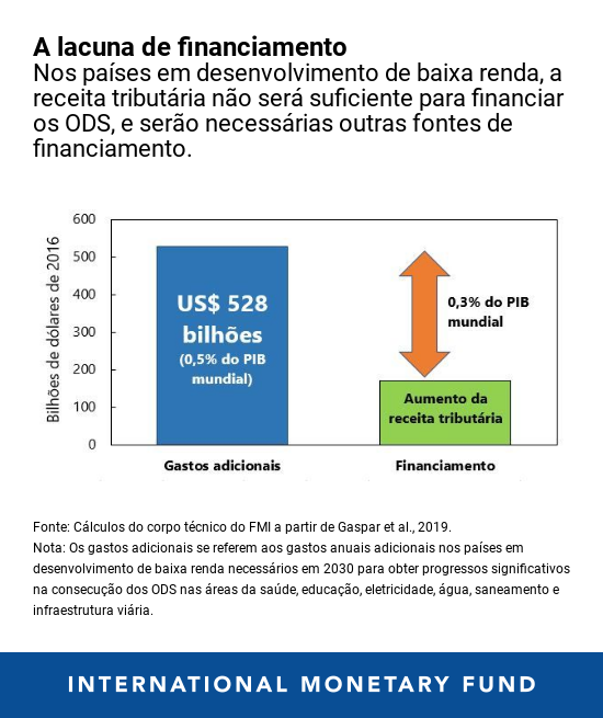 02012019-por-chart-1-sdg-financing