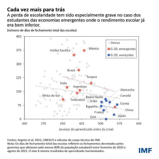 Cada vez mais para trás