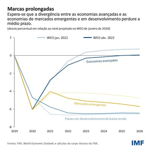 Marcas prolongadas