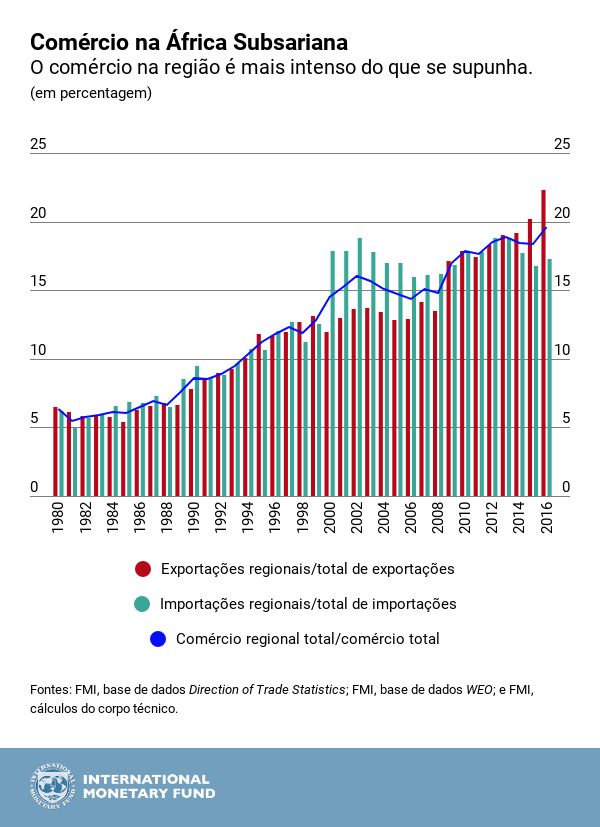por-chart-1-africa-trade-08012018