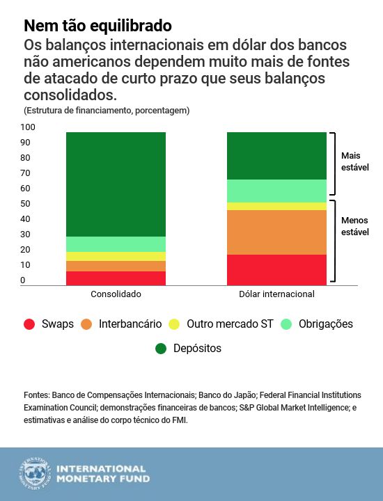 por-chart-1-dollar-funding