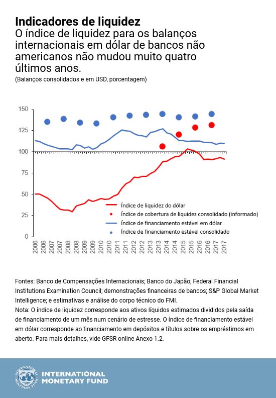 por-chart-2-dollar-funding