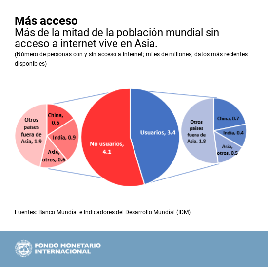 por-chart1-diigitalacc