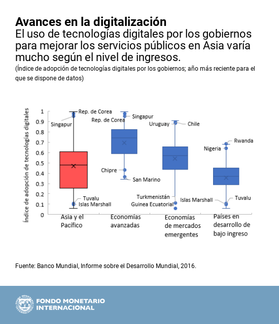 por-chart2-diigitalacc
