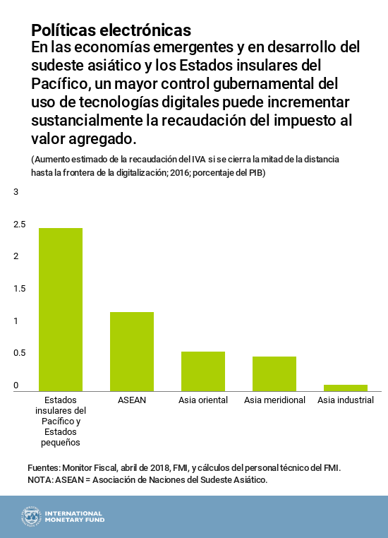 por-chart3-diigitalacc