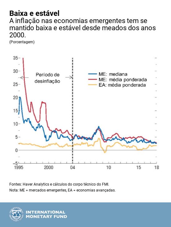 por-weo-ch-3-chart-1