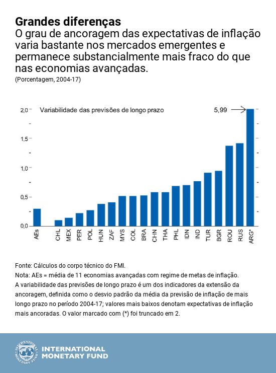 por-weo-ch-3-chart-2