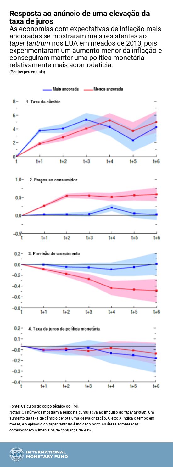 por-weo-ch-3-chart-3