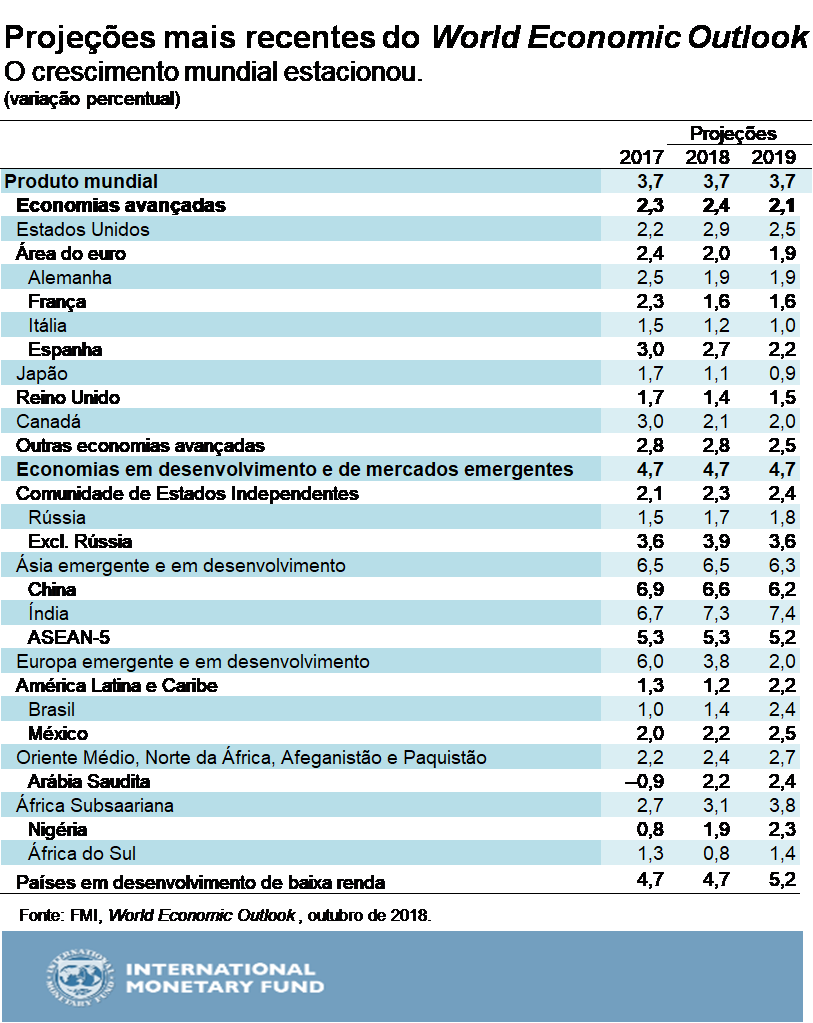 por-weo-table102018