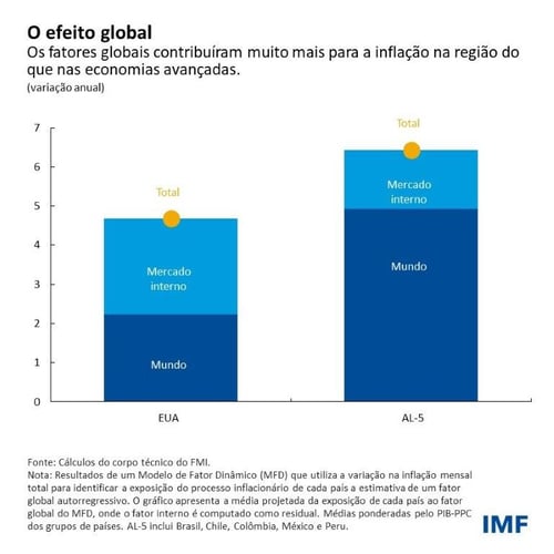 O efeito global