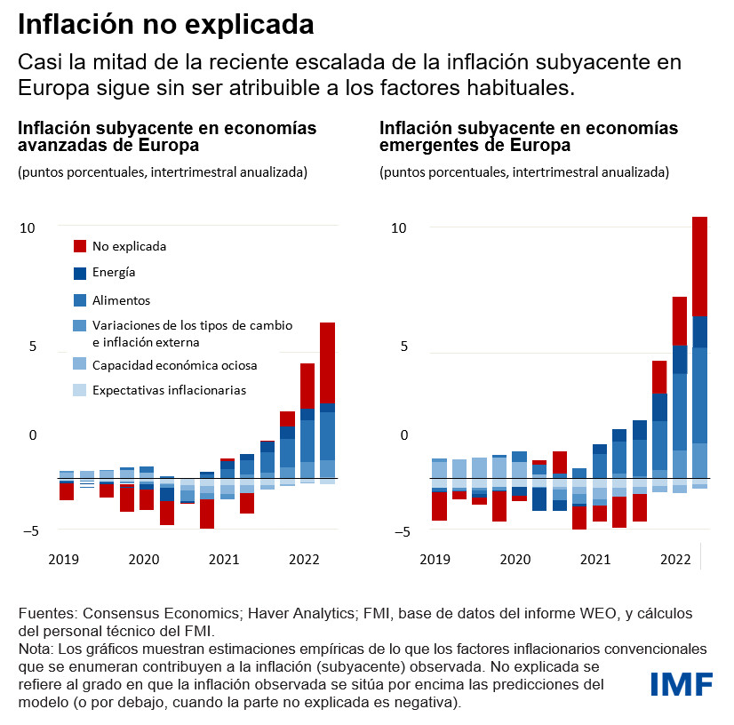 Inflación no explicada