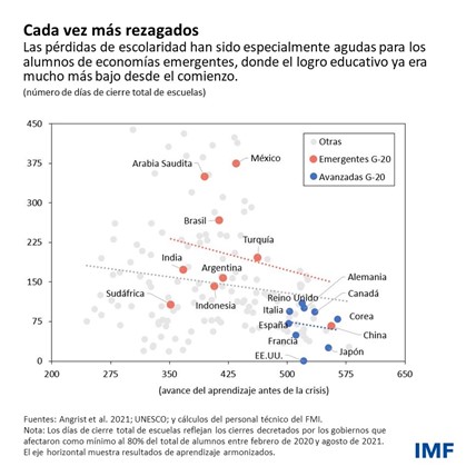Cada vez más rezagados