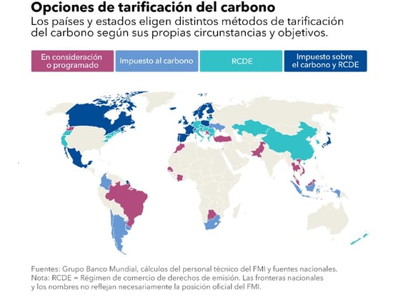 Opciones de tarificación del carbono