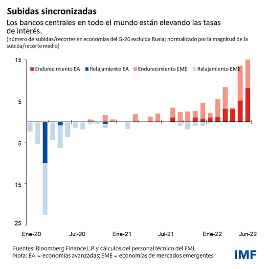 Subidas sincronizadas