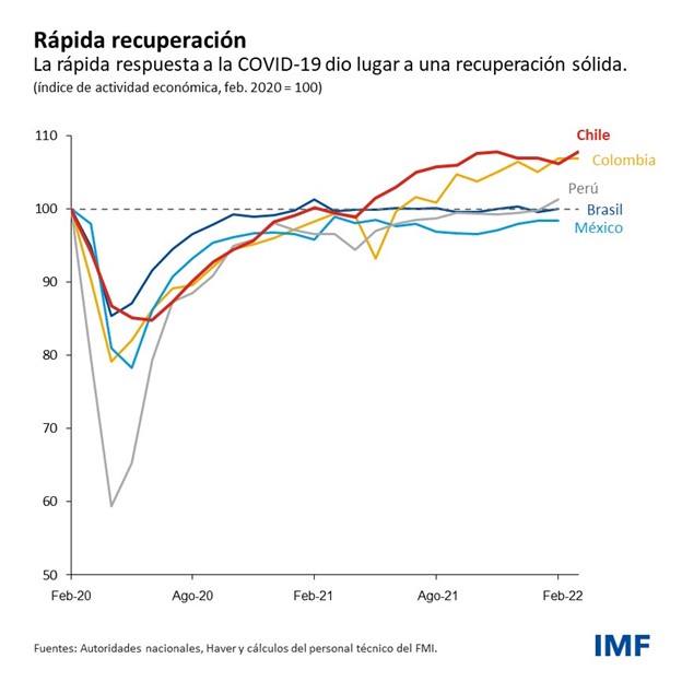 el Banco Central de Chile 