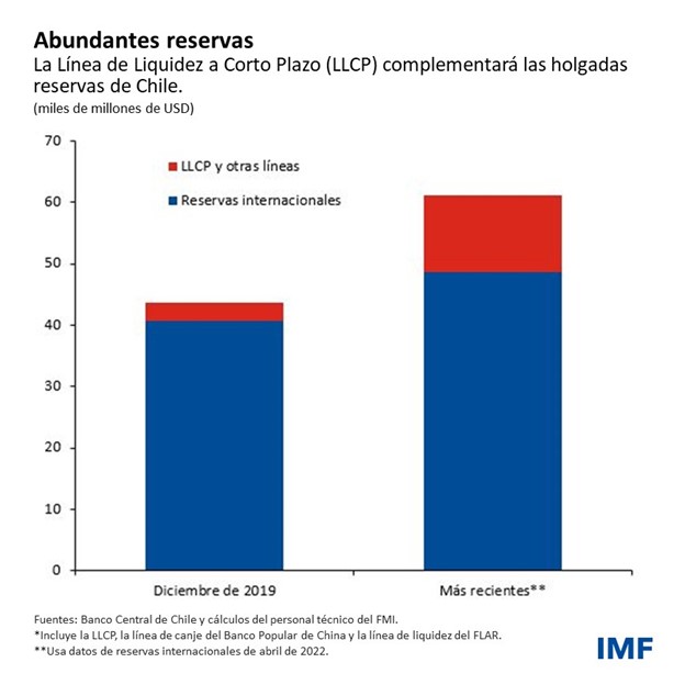 el Banco Central de Chile