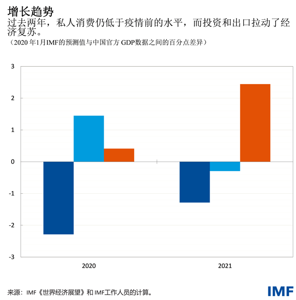 cf012822-chinese-chart1
