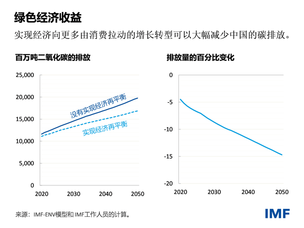 cf012822-chinese-chart2