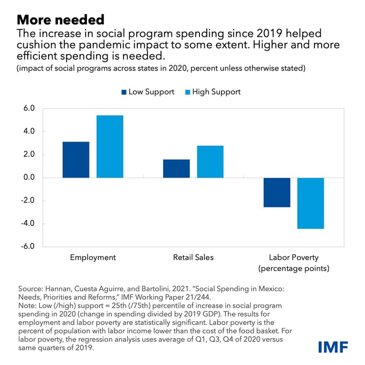 learning losses due to large gaps in internet access across income groups