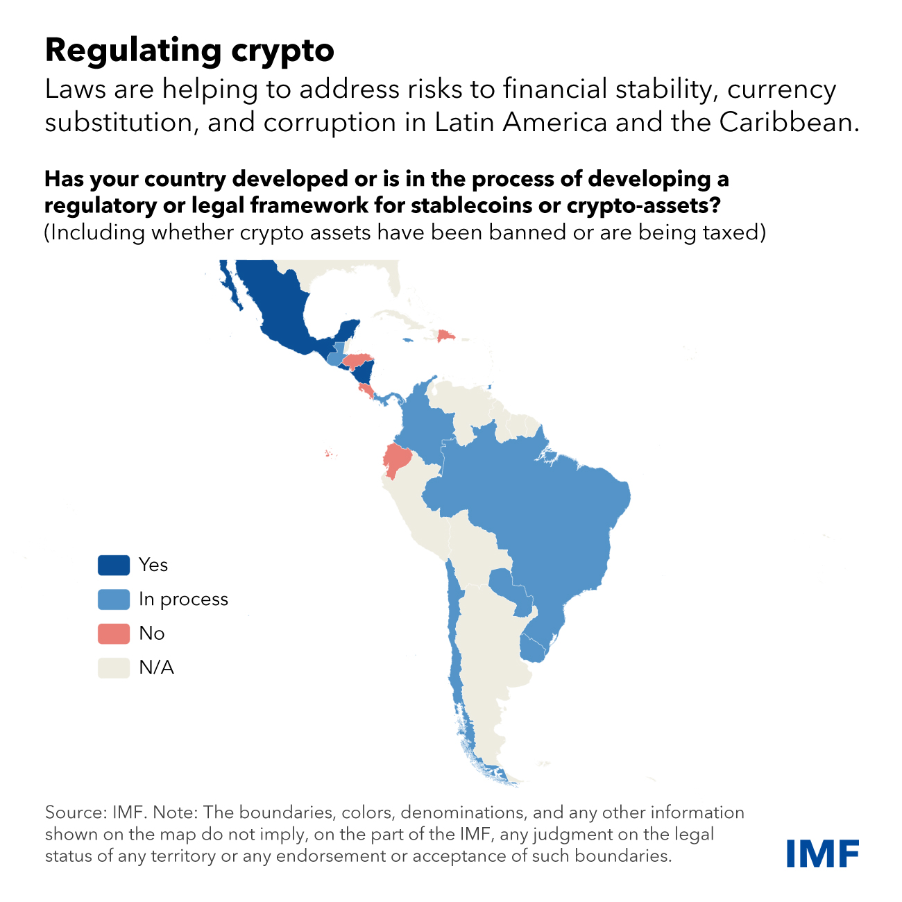 Regulating Crypto