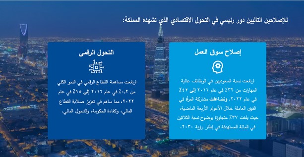 التحول الرقمي في القطاع الحكومي