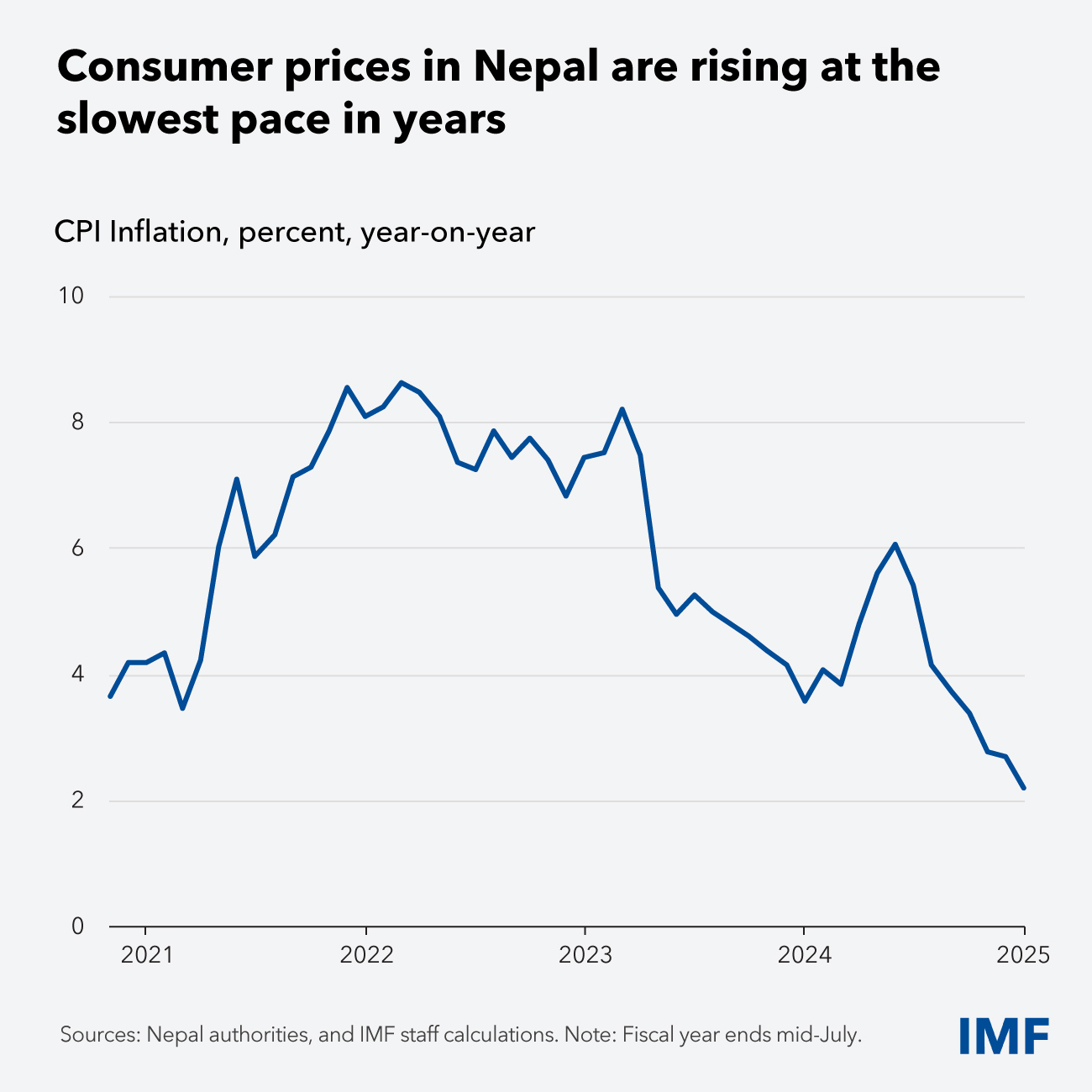Nepal-CF-charts-v4-chart-2