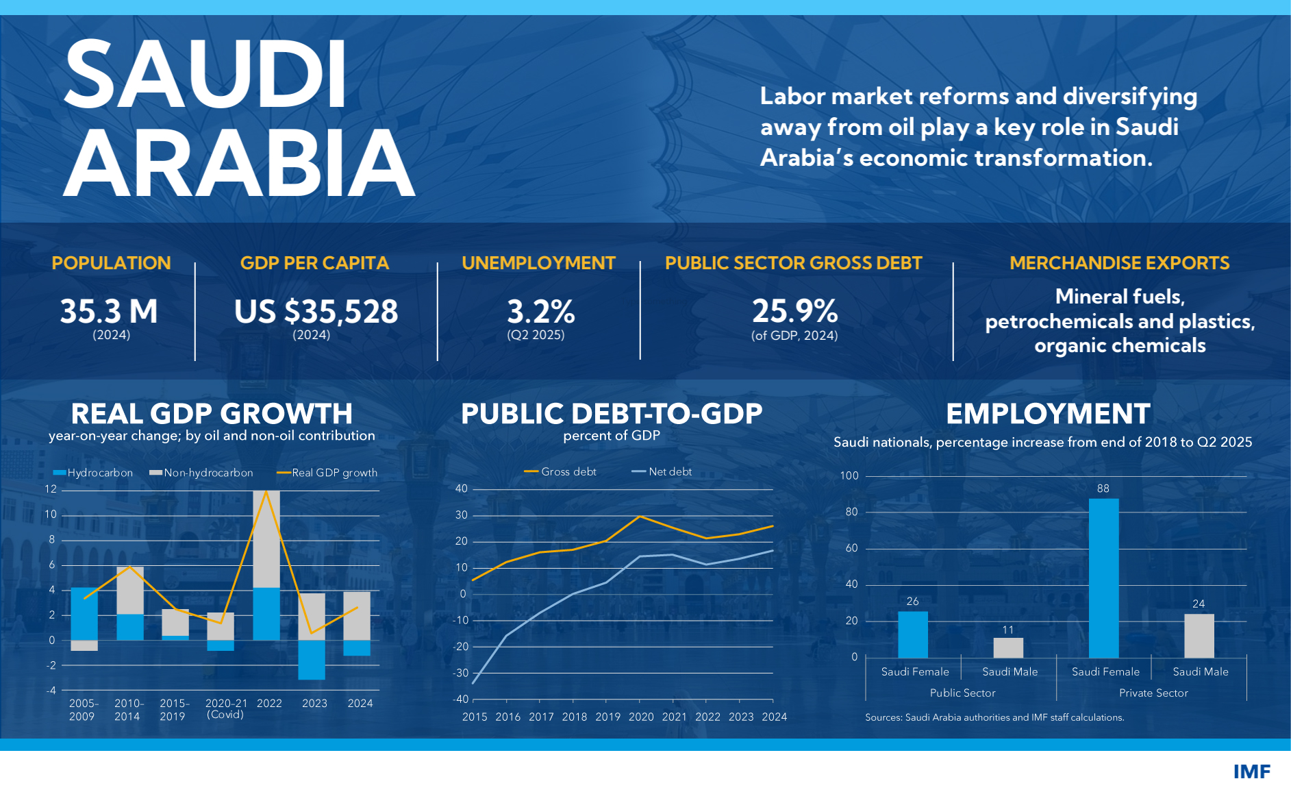 SA-country-focus-infographic-v3