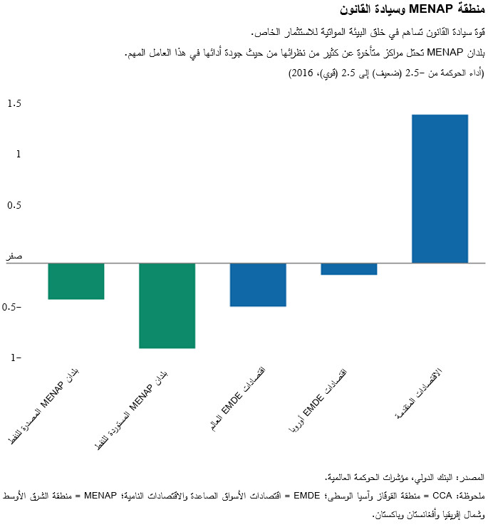 منطقة MENAP وسيادة القانون