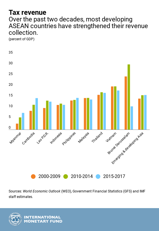 asean-sdgchart1-eng-october-30-sdg3-002