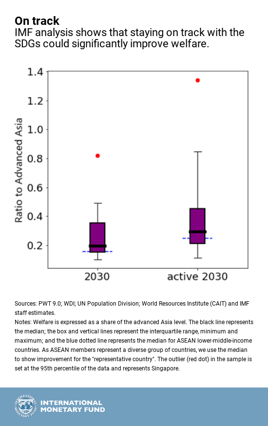 asean-sdgchart2-eng-october-30-sdg3-002