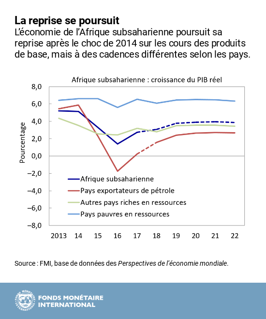 AFR REO octobre 2018