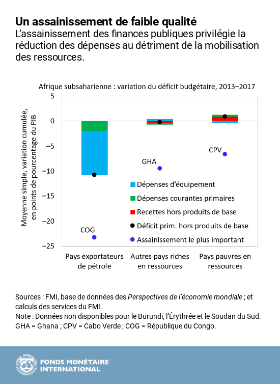 AFR REO octobre 2018