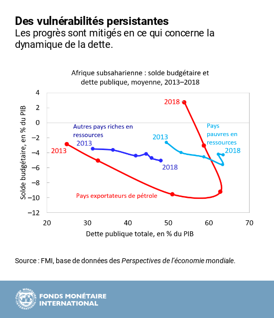AFR REO octobre 2018