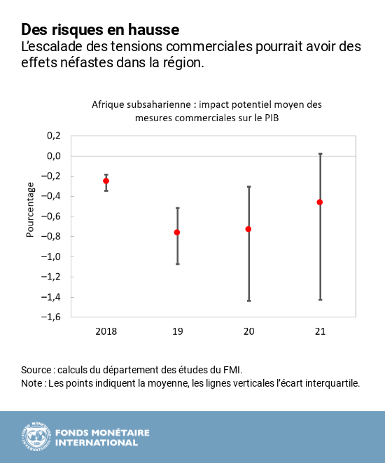 AFR REO octobre 2018