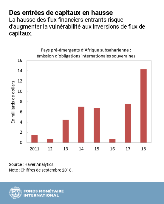 AFR REO octobre 2018