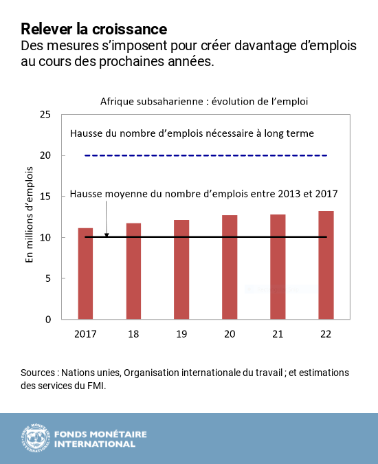AFR REO octobre 2018