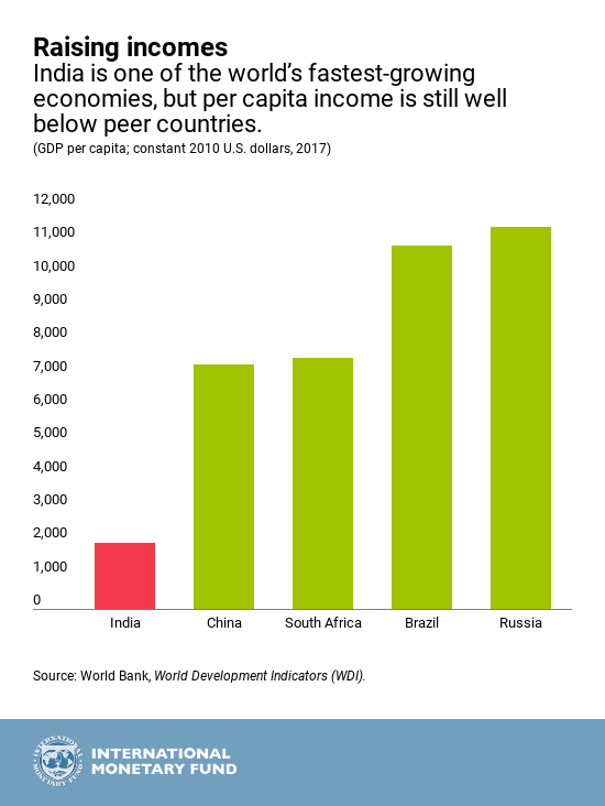 eng-august-6-india-chart1