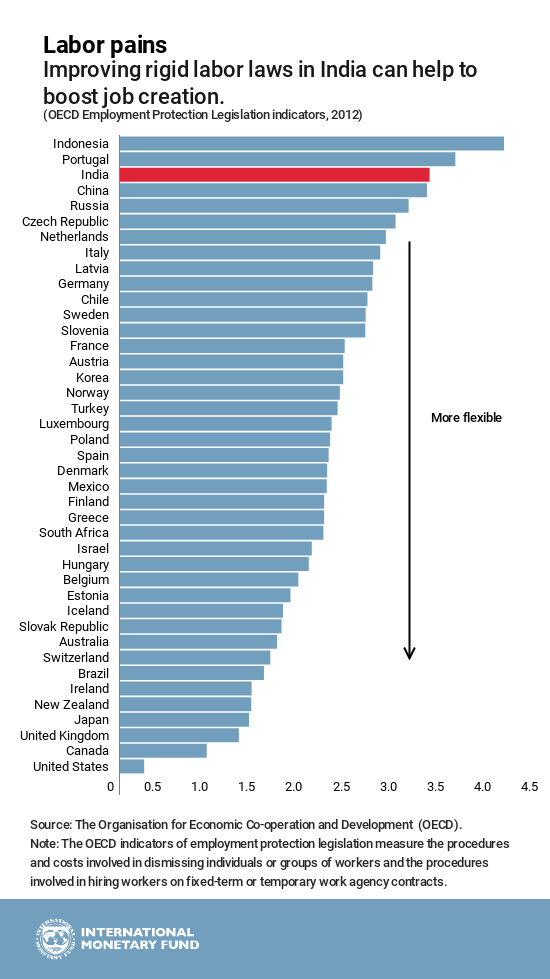 eng-august-6-indiaCHART2