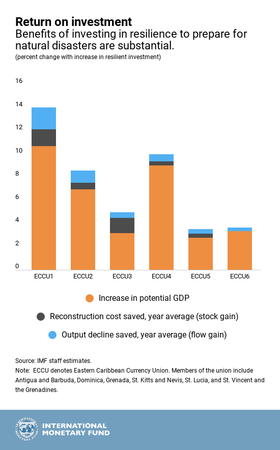 eng-december-6-caribbean-chart2