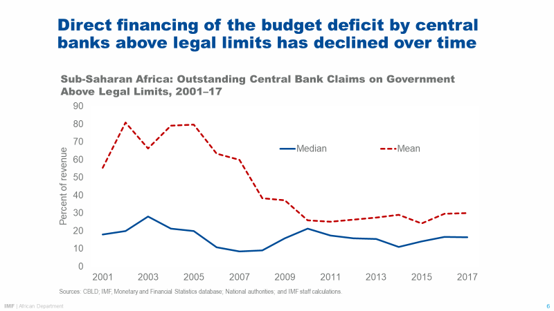 AACB 2019 Symposium 4