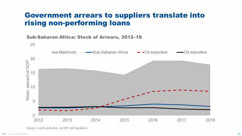 AACB 2019 Symposium 7