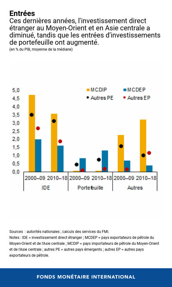 capital flows chart1