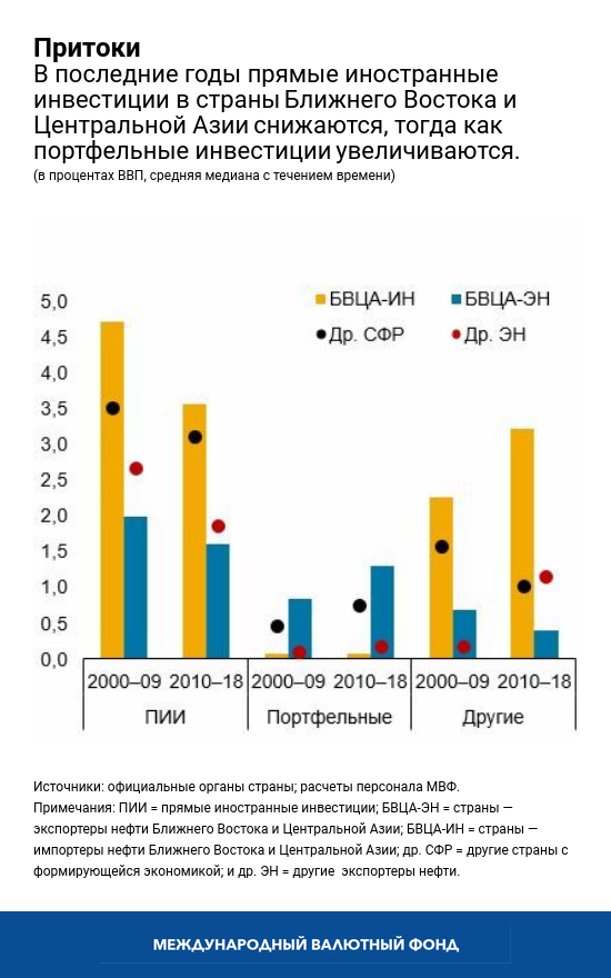 Capital Flows chart 1