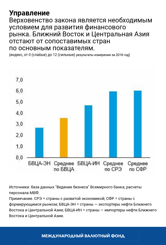 Capital Flows chart 2