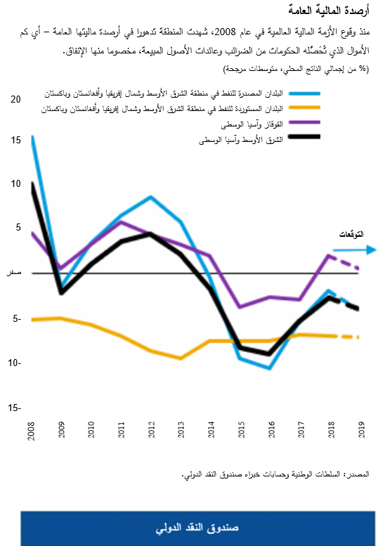 Fiscal Institutions Chart 1