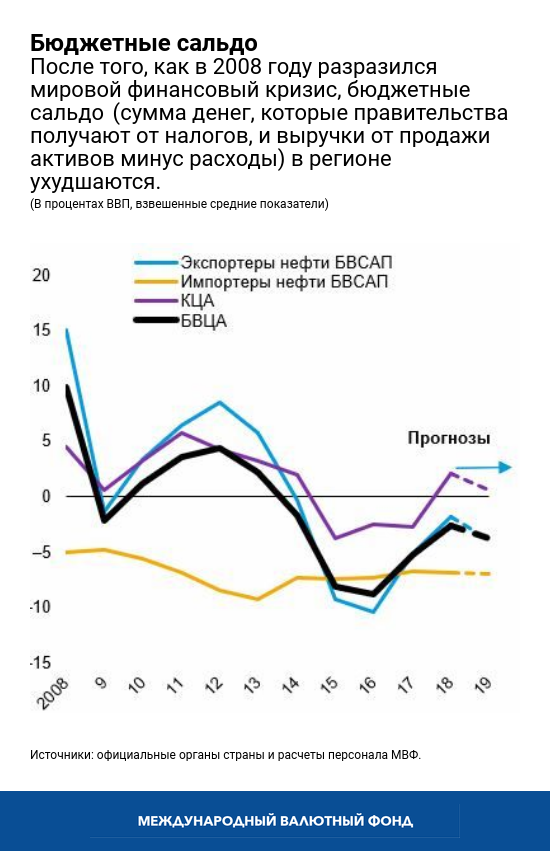 Fiscal-institutions-Chart1
