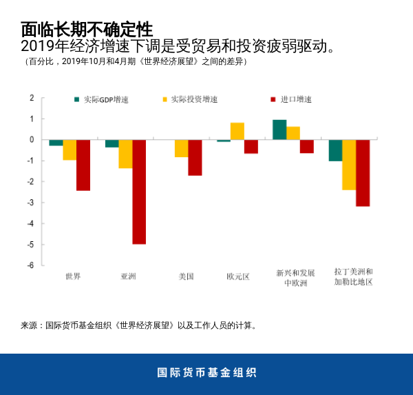 NA102319-chart1-Chinese