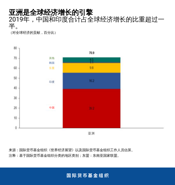 NA102319-chart2-Chinese