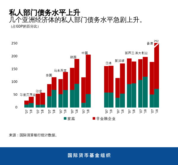 NA102319-chart3-Chinese