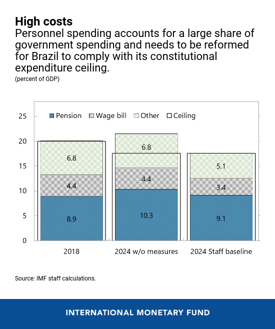 new-chart3-eng-july-24-brazil3